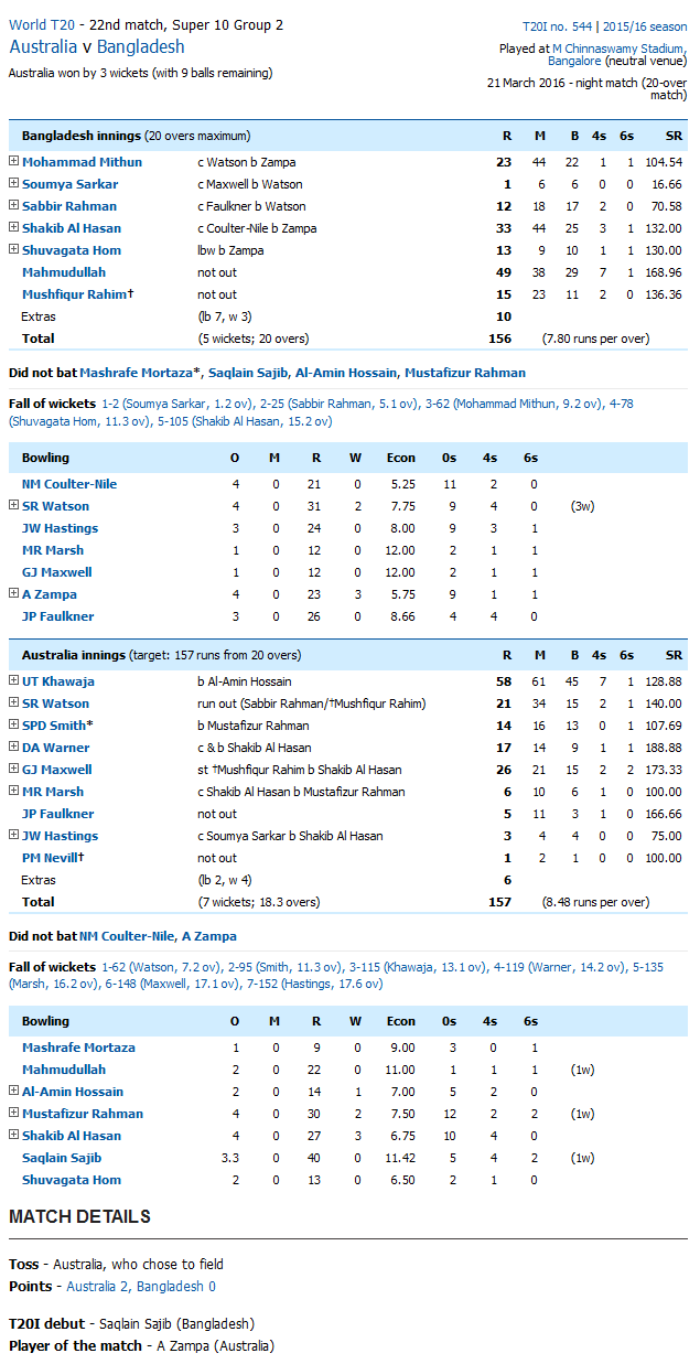 Australia vs Bangladesh Score Card